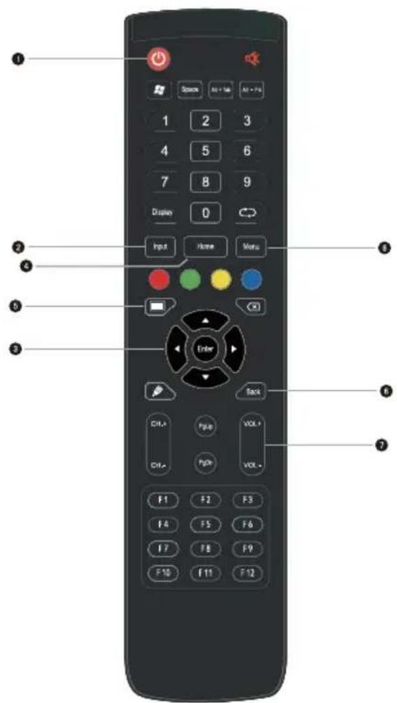 BENQ ST02S - Input/output terminals - 2