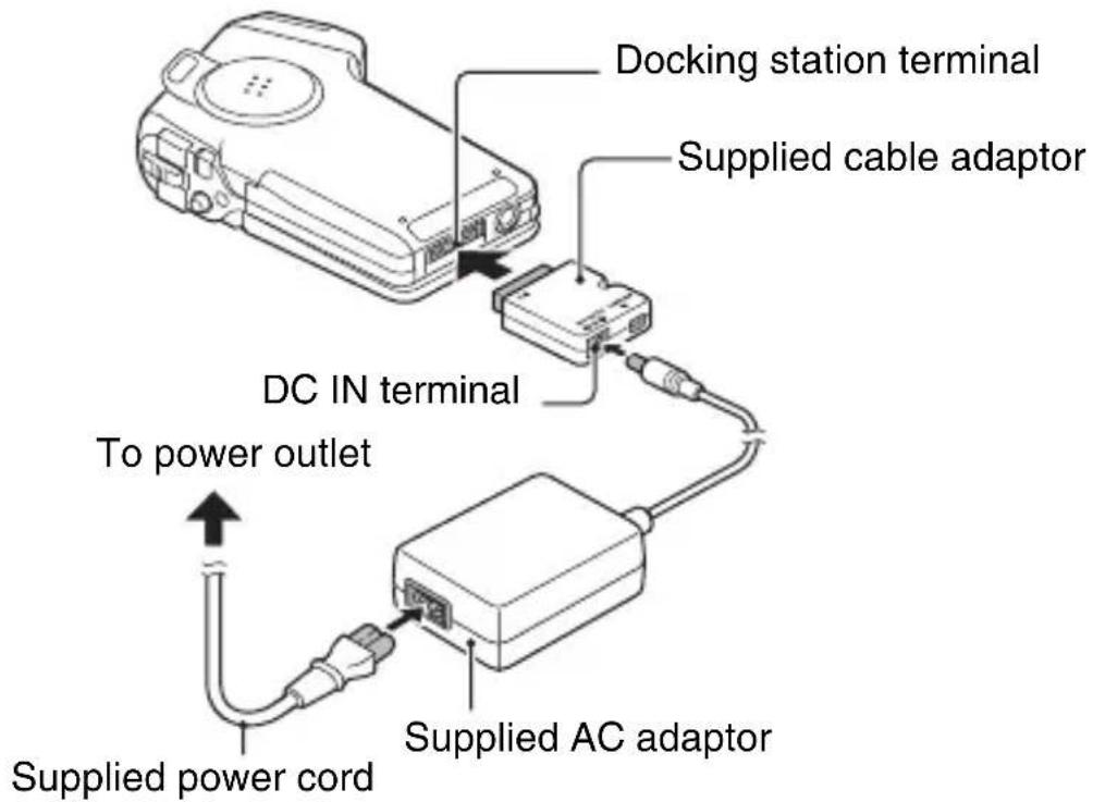 SANYO Xacti VPC-C6E - Connect the AC adaptor to the camera. - 1