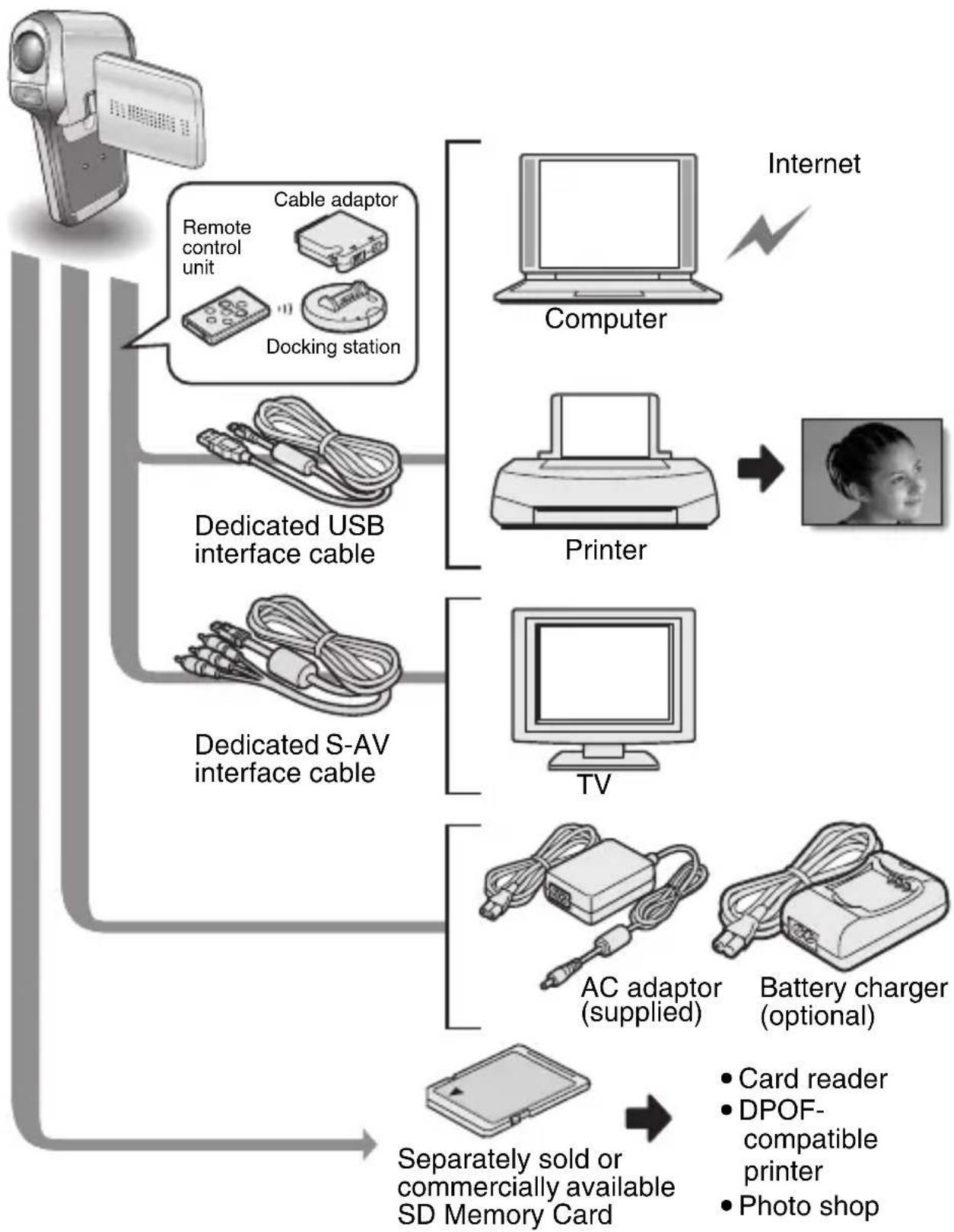 SANYO Xacti VPC-C6E - SYSTEM MAP - 1