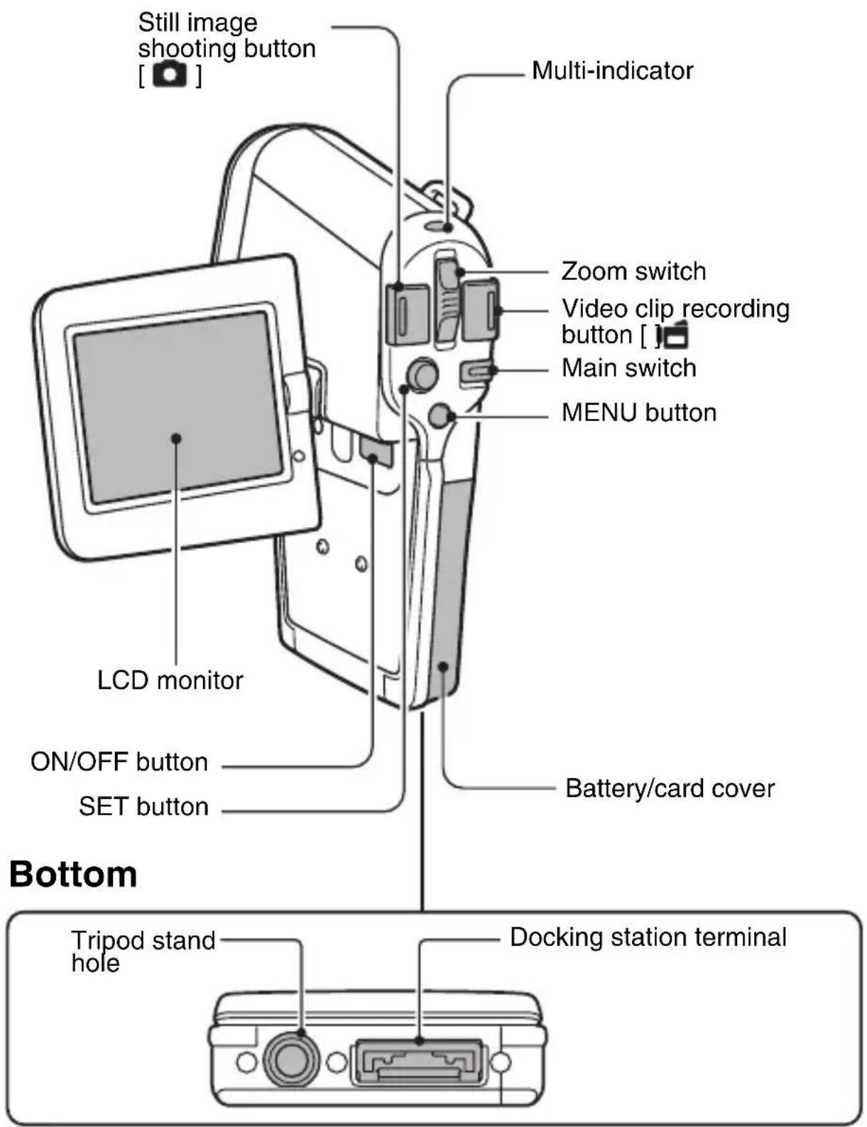 SANYO Xacti VPC-C6E - Rear - 1