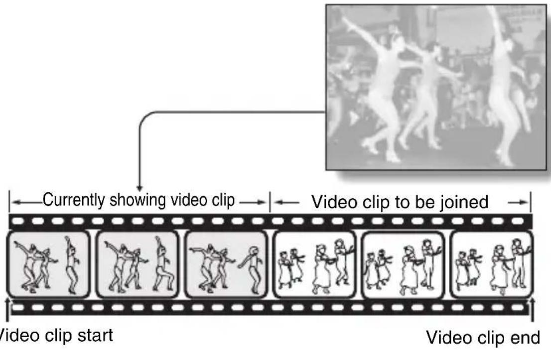 SANYO Xacti VPC-C6E - Display the first video clip. - 1