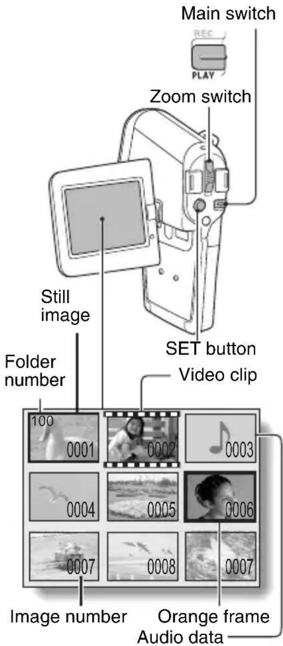 SANYO Xacti VPC-C6E - 9-image display playback - 1