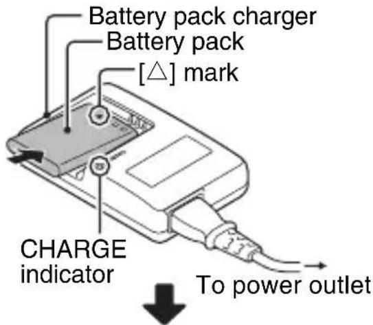 Battery pack charger Battery pack [△] mark CHARGE indicator To power outlet
