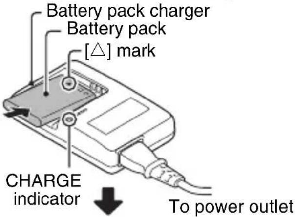 Battery pack charger Battery pack [△] mark CHARGE indicator To power outlet
