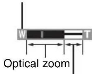 W I T Optical zoom