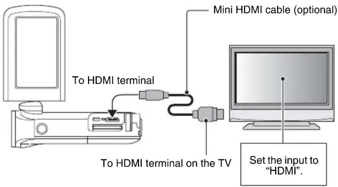 Mini HDMI cable (optional) To HDMI terminal To HDMI terminal on the TV Set the input to "HDMI".