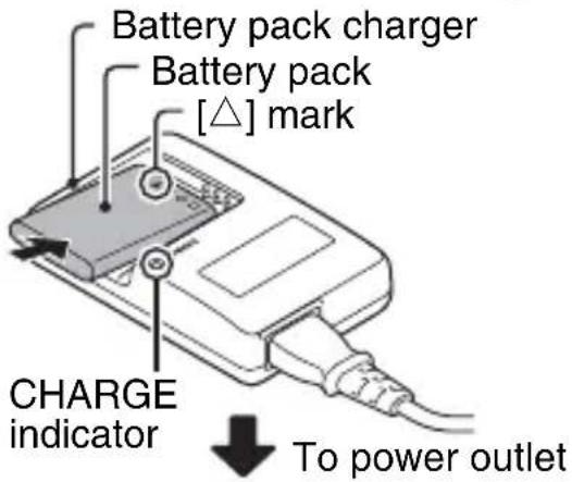 Battery pack charger Battery pack [△] mark CHARGE indicator To power outlet