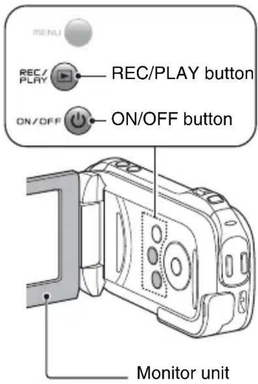 MENU REC/PLAY button ON/OFF button Monitor unit