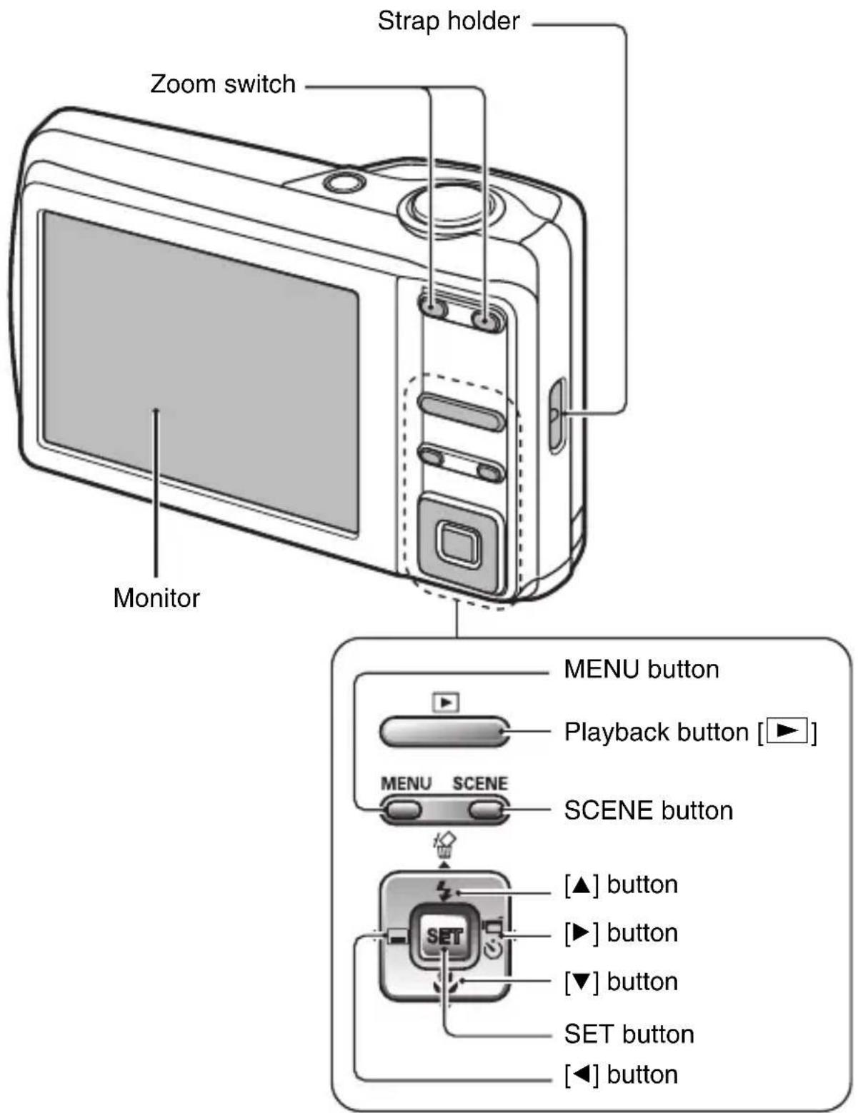 SANYO VPC-S122GX - Rear - 1