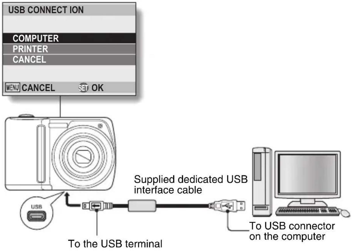 SANYO VPC-S122GX - Use the supplied USB interface cable to connect your camera to the computer. - 1