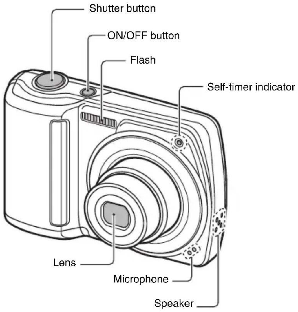SANYO VPC-S122GX - PARTS NAMES - 1