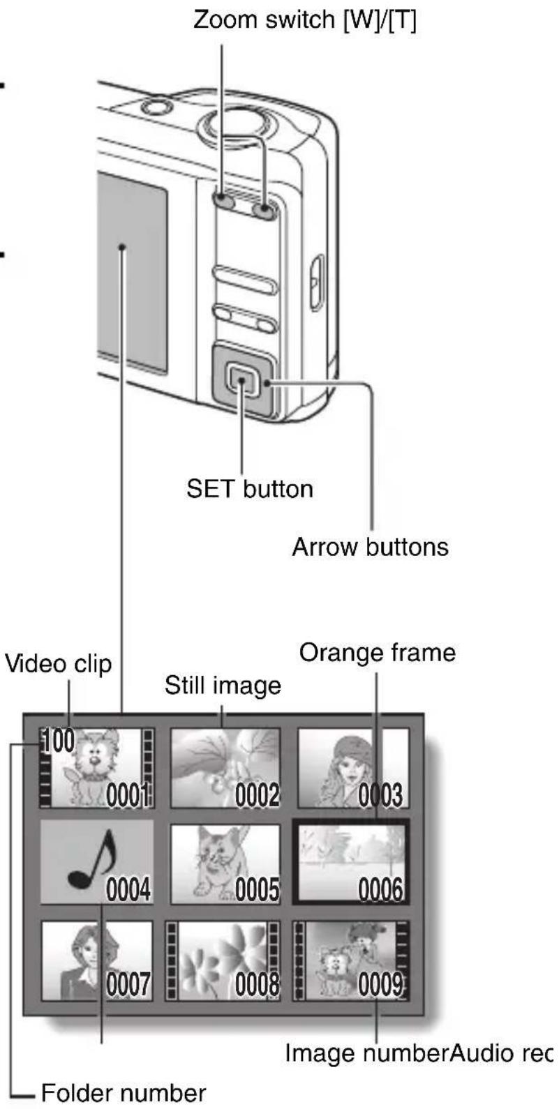 SANYO VPC-S122GX - Select the image to play back. - 1