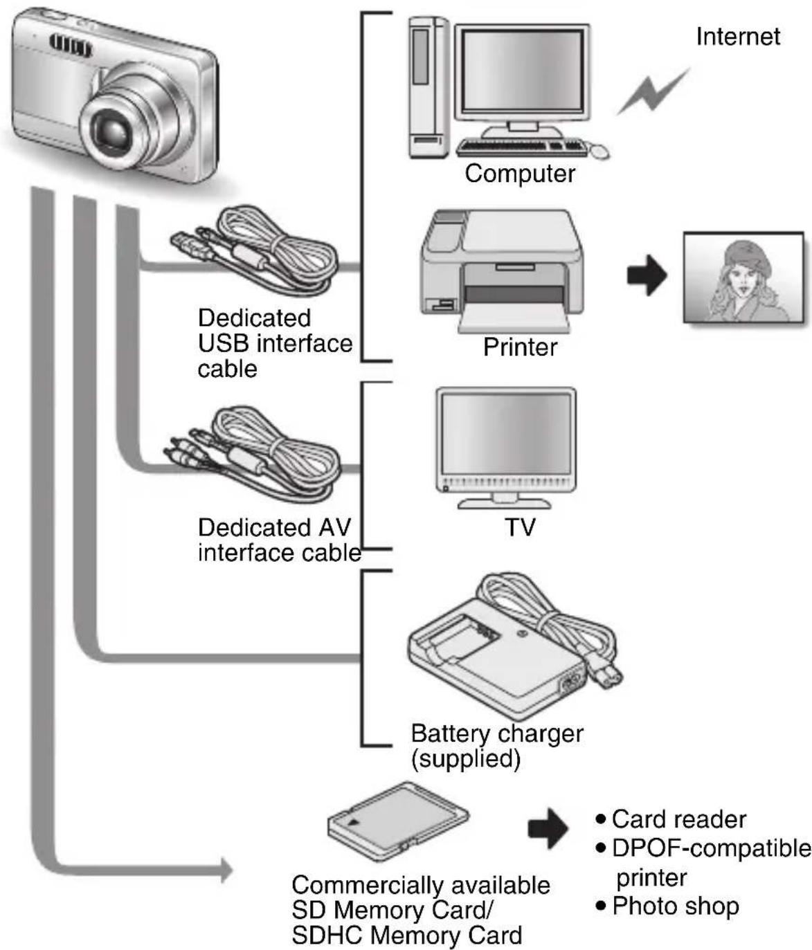 SANYO VPC-E10GX - SYSTEM MAP - 1