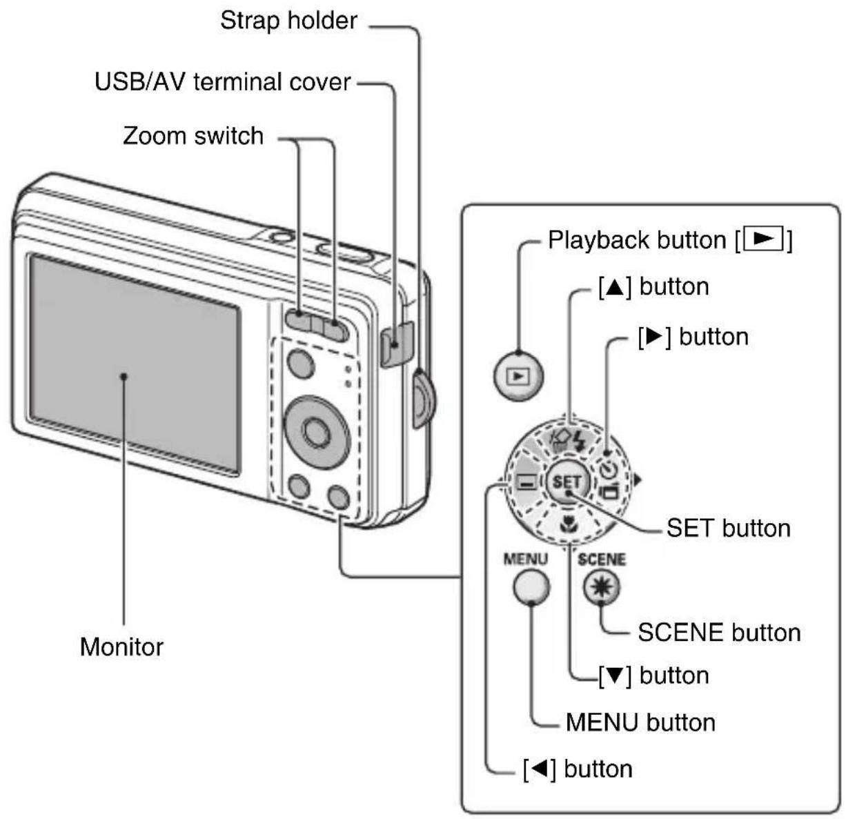 SANYO VPC-E10GX - PARTS NAMES - 3