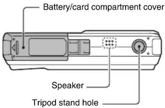 SANYO VPC-E10GX - PARTS NAMES - 2