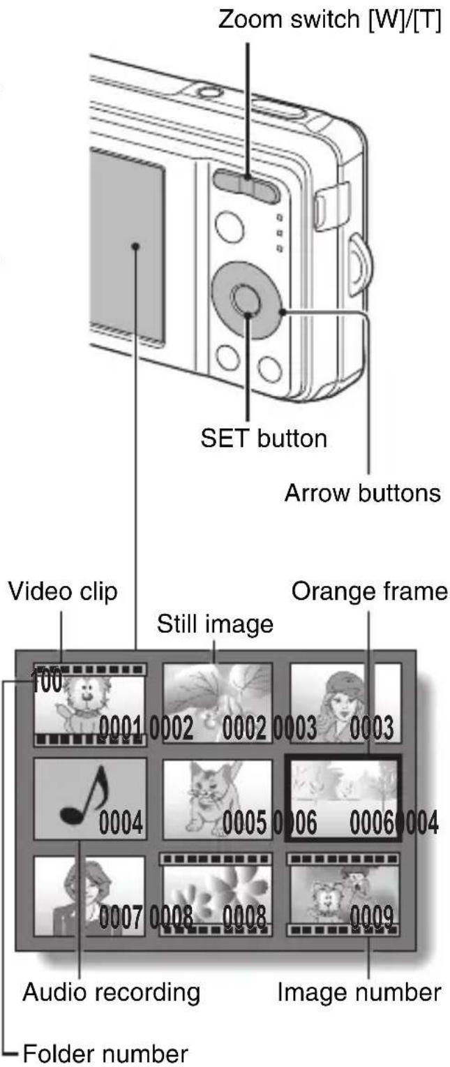 SANYO VPC-E10GX - 9-image display playback - 1