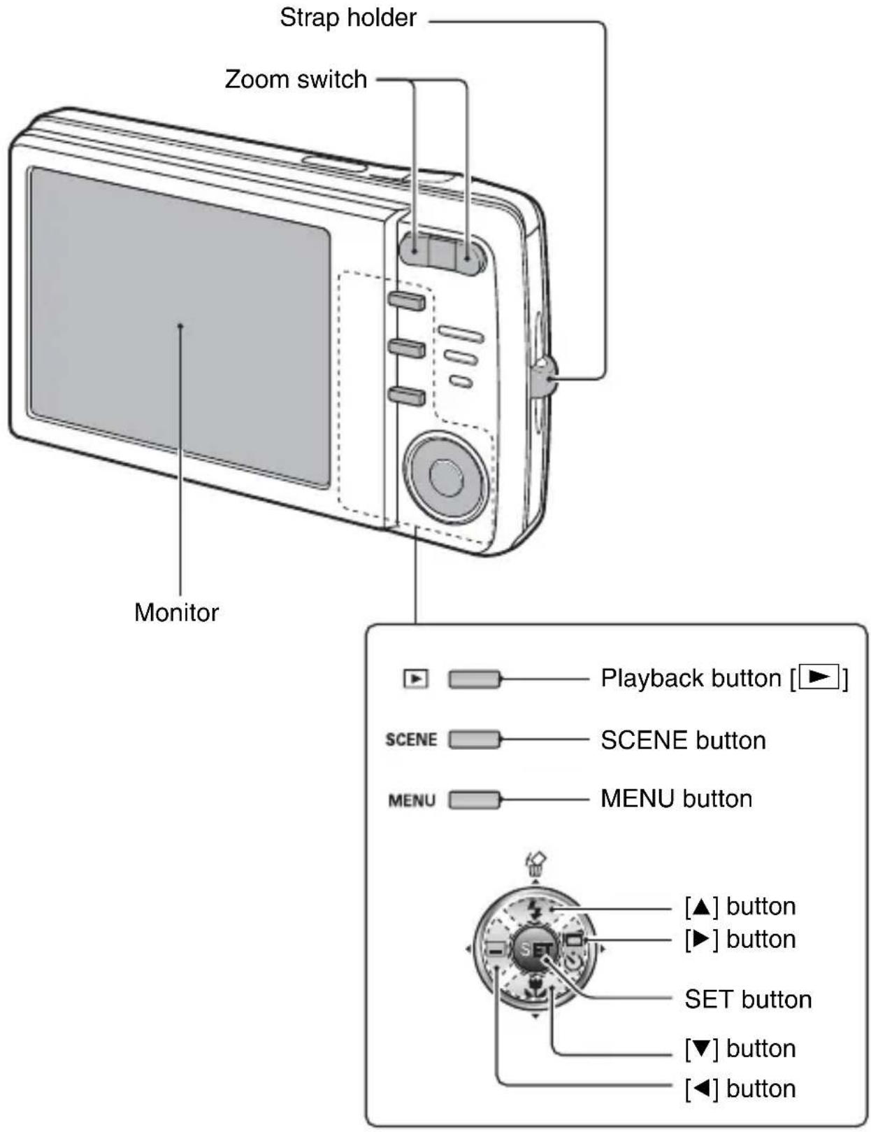 Strap holder Zoom switch Monitor Playback button [▶] SCENE SCENE button MENU MENU button [▲] button [▶] button SET button [▼] button [◀] button