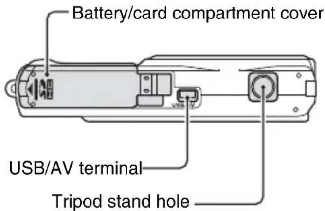 SANYO VPC-X1200GX - PARTS NAMES - 2
