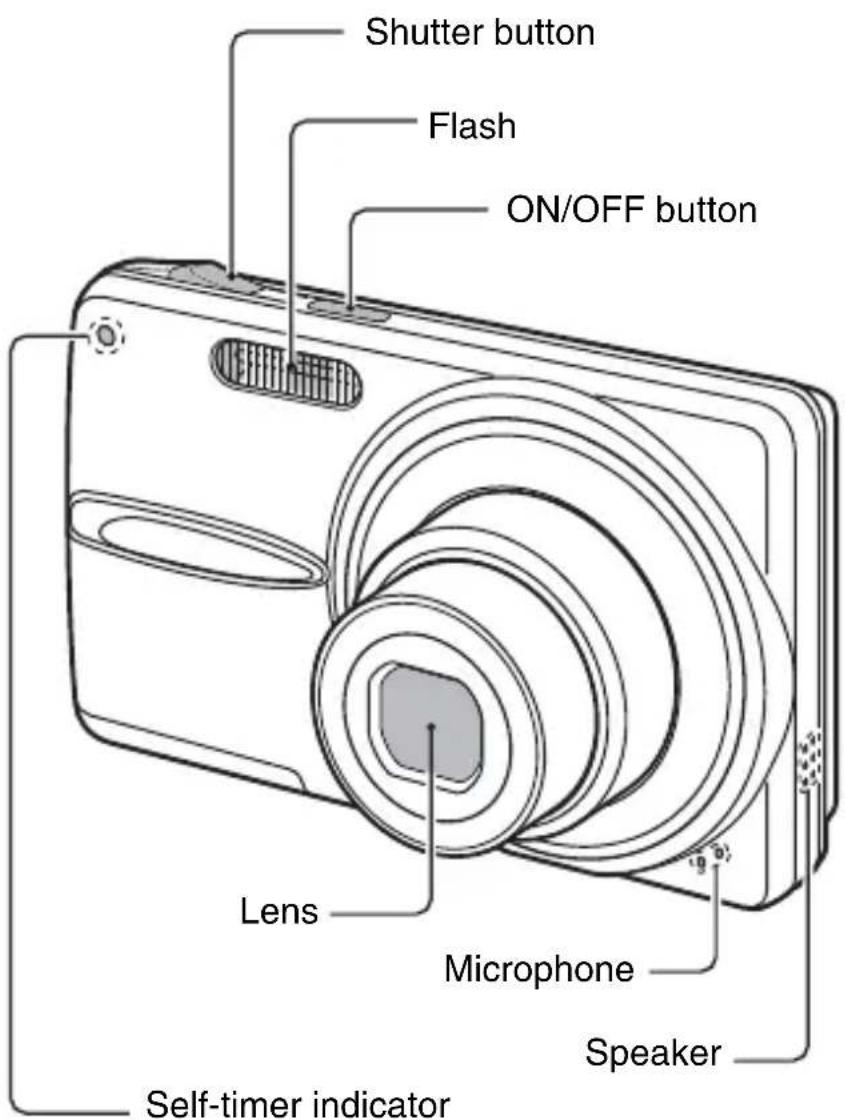 SANYO VPC-X1200GX - PARTS NAMES - 1