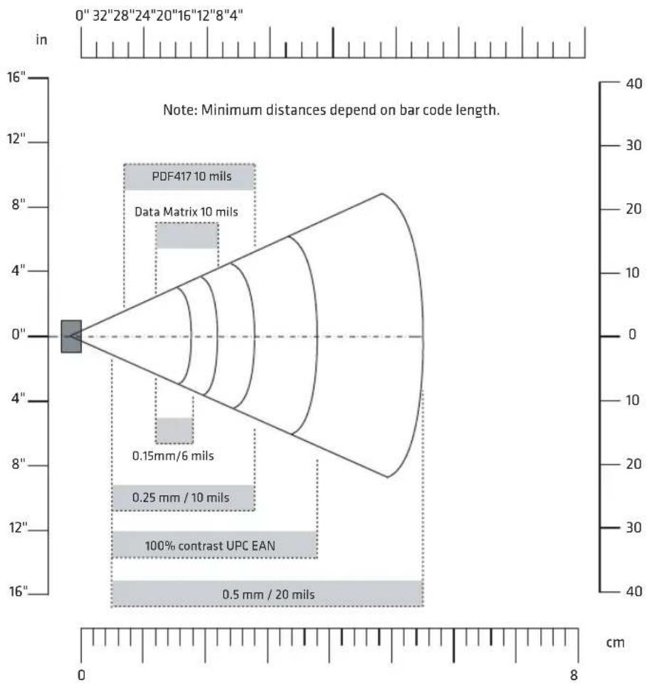Intermec CN4NI - EA21 Area Imager Minimum Reading Distances - 1