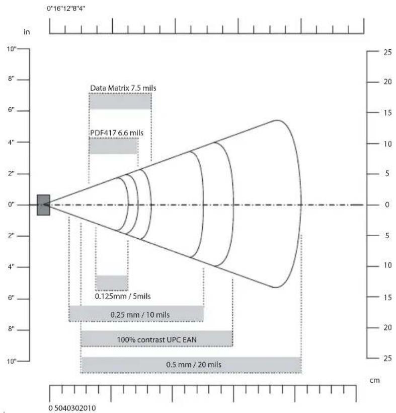 Intermec CN4NI - EA21 Area Imager Minimum Reading Distances - 3