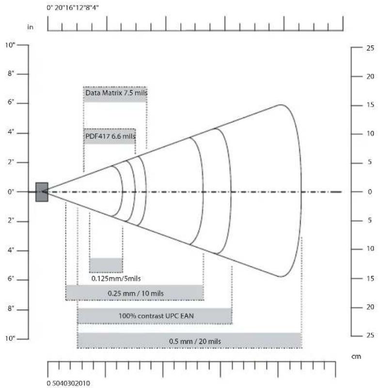 Intermec CN4NI - EA21 Area Imager Minimum Reading Distances - 2