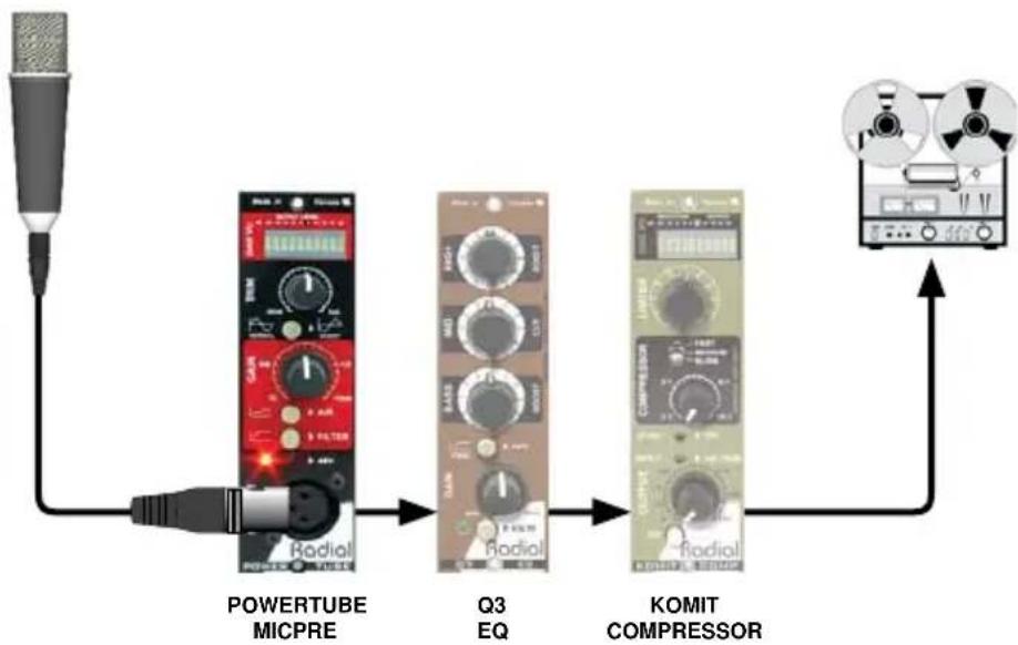 Radial Engineering PowerTube - Overview - 2