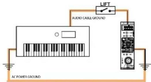 Radial Engineering PowerTube - Ground lift switch - 2