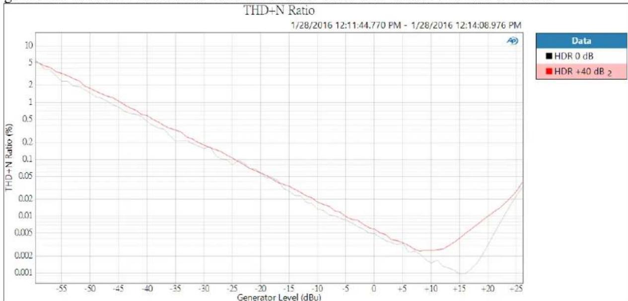 Fredenstein HD Reference - Fredenstein HD Reference Preamplifier - 2