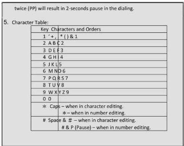 twice (PP) will result in 2-seconds pause in the dialing. 5. Character Table: Key Characters and Orders 1 ',+, *() & 1 2 A B C 2 3 D E F 3 4 G H 4 5 J K L 5 6 M N O 6 7 P Q R S 7 8 T U V 8 9 W X Y Z 9 0 0 * Caps - when in character editing. * - when in number editing. Space & # - when in character e…
