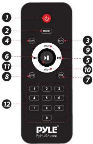 Pyle PHPD82A - CONTROL BOARD FUNCTIONS - 2