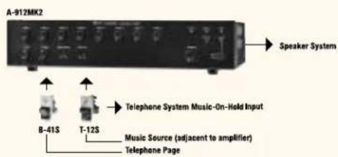A-912MK2 Speaker System B-41S T-12S Telephone System Music-On-Held Input Music Source (adjacent to amplifier) Telephone Page
