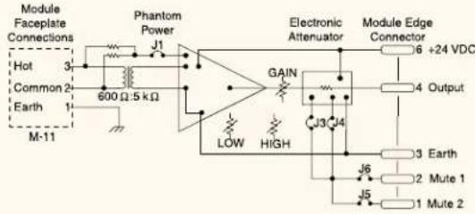Module Faceplate Connections Hot Common 2 Earth M-11 3 600 Ω:5 kΩ J1 Phantom Power GAIN Electronic Attenuator Module Edge Connector 6 +24 VDC 4 Output LOW HIGH J3 J4 J6 J5 3 Earth 2 Mute 1 1 Mute 2