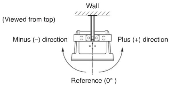 TOA HY-1500HB - HY-1500 Series Brackets' adjustable angle range (shaded area) - 2
