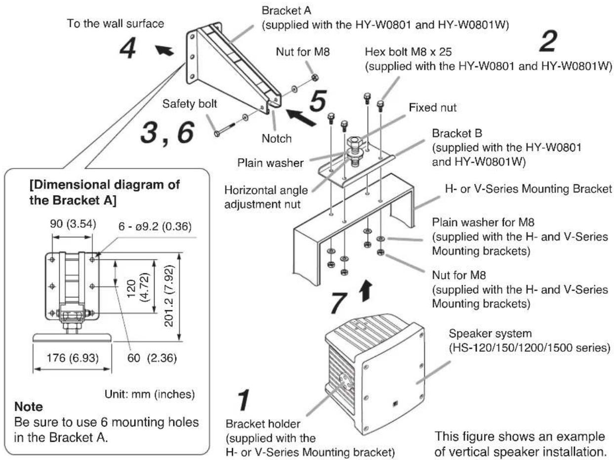 TOA HY-1500HB - Notes - 1