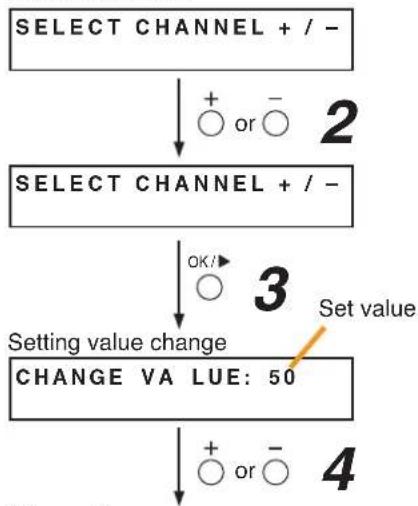 TOA D-921F - Important - 4