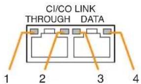 TOA D-921F - [Indicators' functions and status of the CI/CO Link Through/Data terminals] - 1