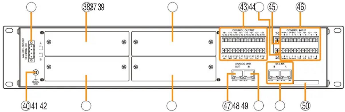 TOA D-921F - Monitor ON/OFF Indicator [LEVEL] - 1