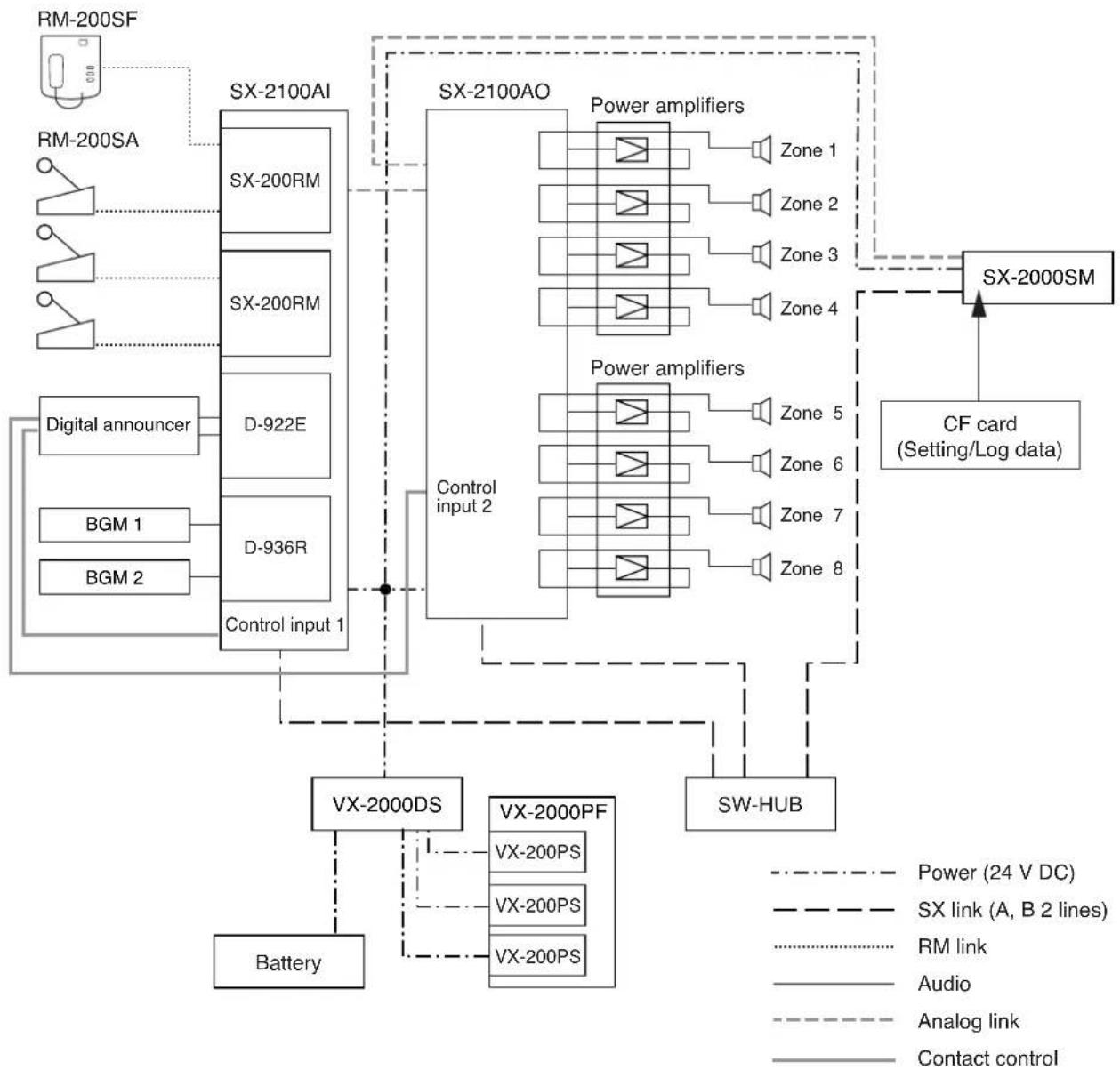 TOA D-921F - System Configuration Example 1 - 1
