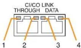 TOA D-921F - [Indicators' functions and status of the CI/CO Link Through/Data terminals] - 1