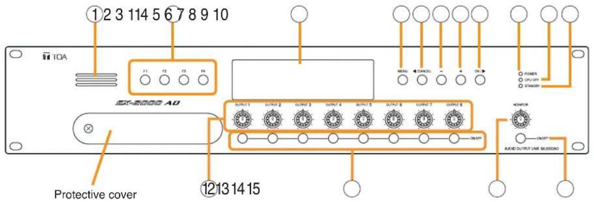 TOA D-921F - SX-2000AO Audio Output Unit - 1
