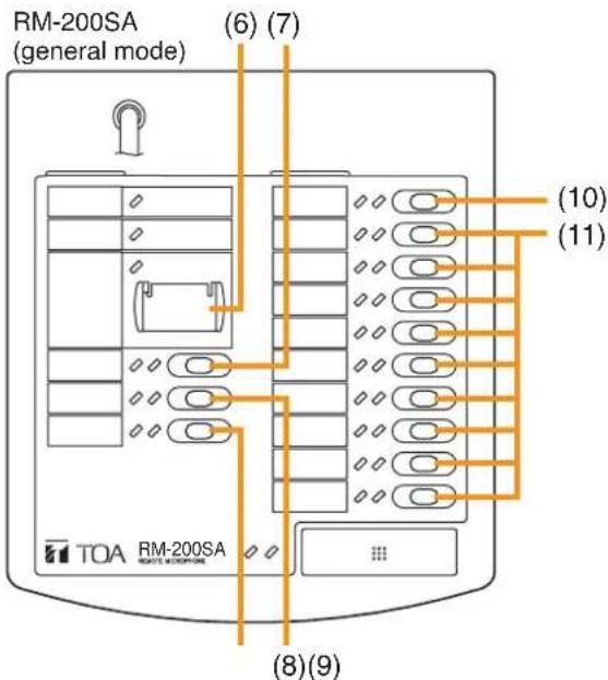 TOA D-921F - Minimum configuration - 2