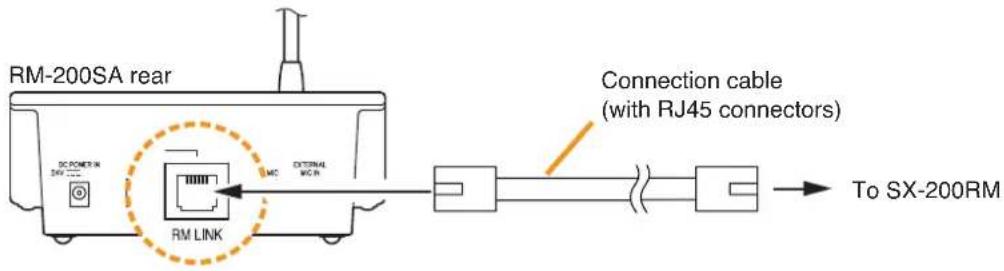 TOA D-921F - [When power is supplied from the SX-200RM] - 1