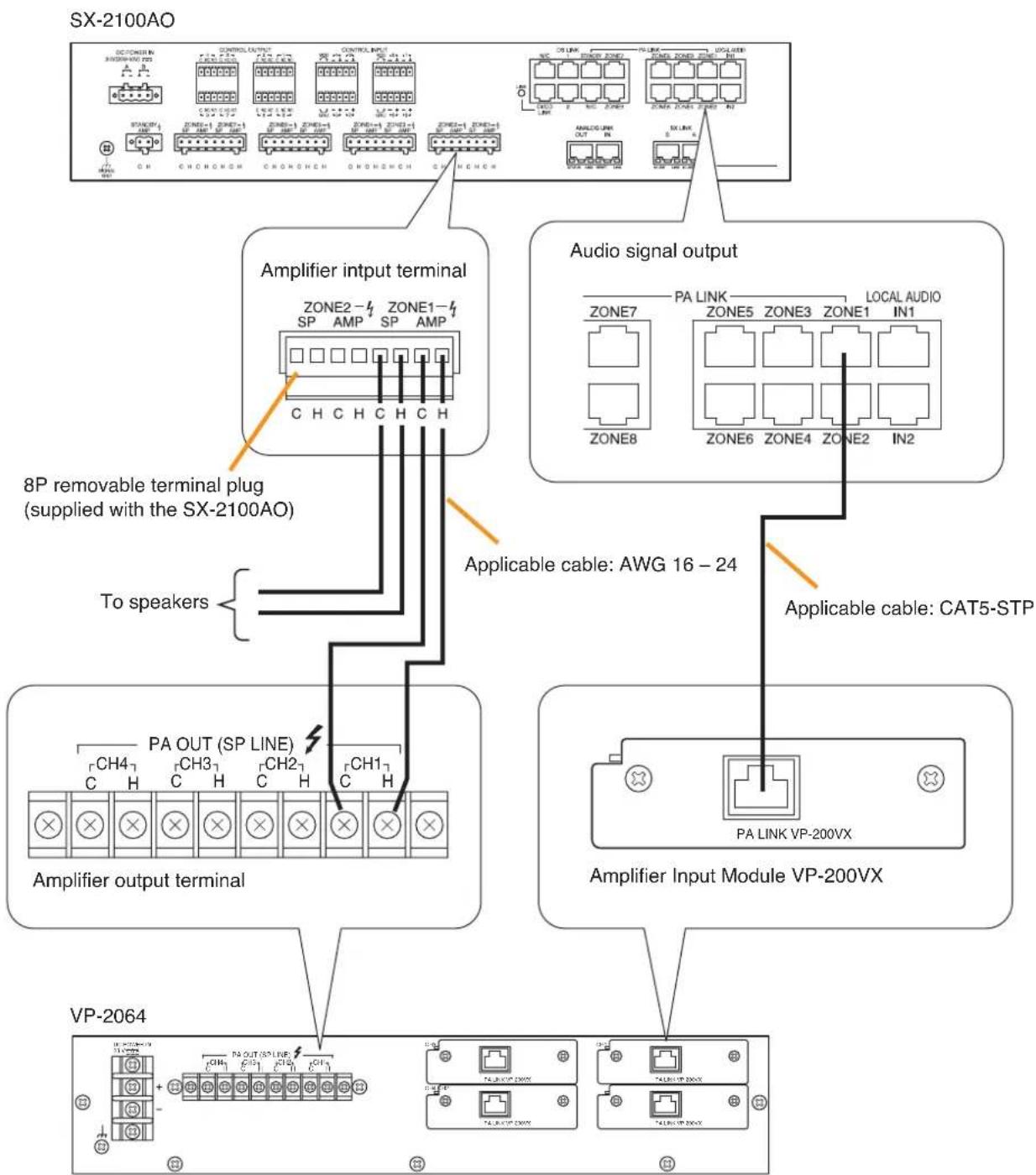 TOA D-921F - Connecting the SX-2100AO to power amplifiers and speakers - 1
