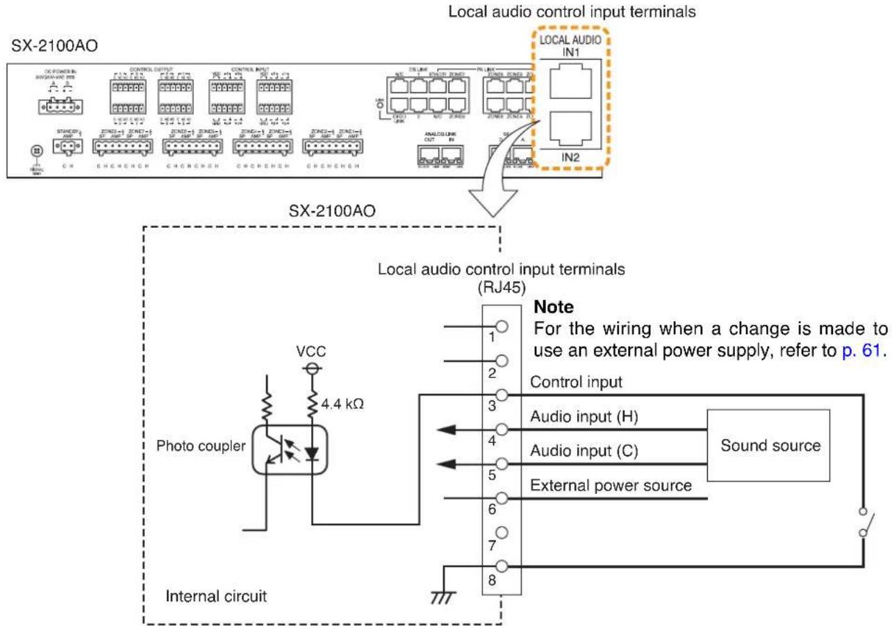 TOA SX-200IP - Connections of SX-2100AO's Local audio control input terminals - 1