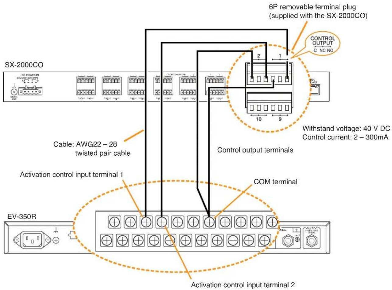 TOA SX-200IP - [Connecting control output terminals to the EV-350R Digital Announcer] - 1