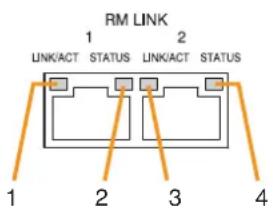 TOA SX-200IP - RM Link Terminals [RM LINK 1/2] - 1