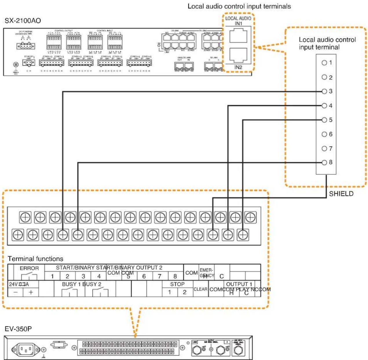 TOA SX-200IP - Connections of SX-2100AO's Local audio control input terminals - 2