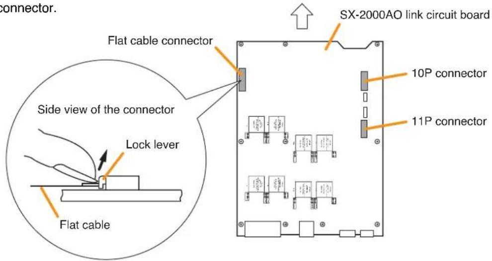 TOA SX-200IP - - Detaching a flat cable - 1