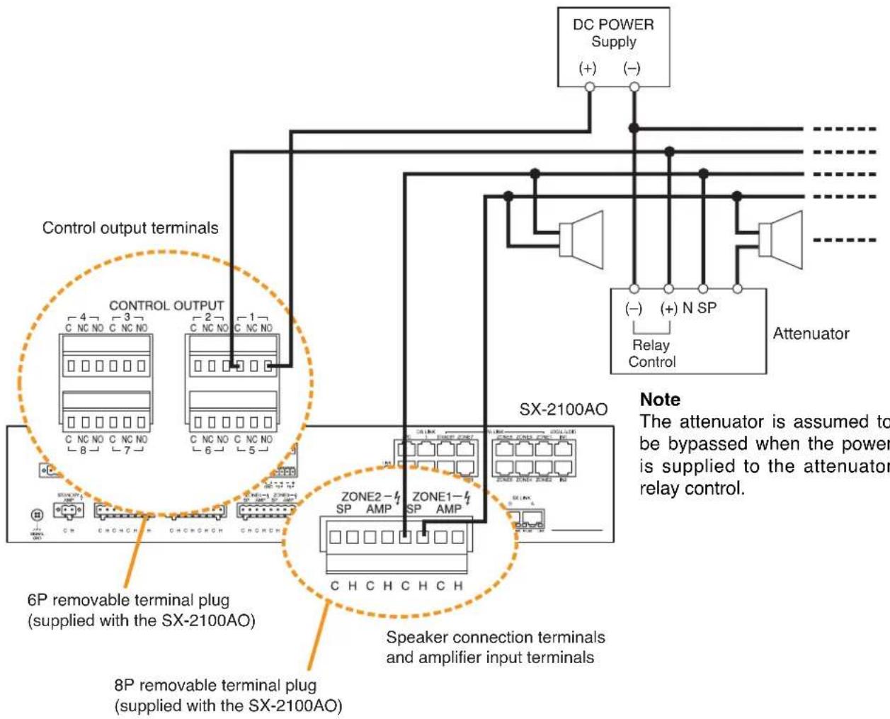 TOA SX-200IP - Connecting the SX-2100AO to external attenuators - 1